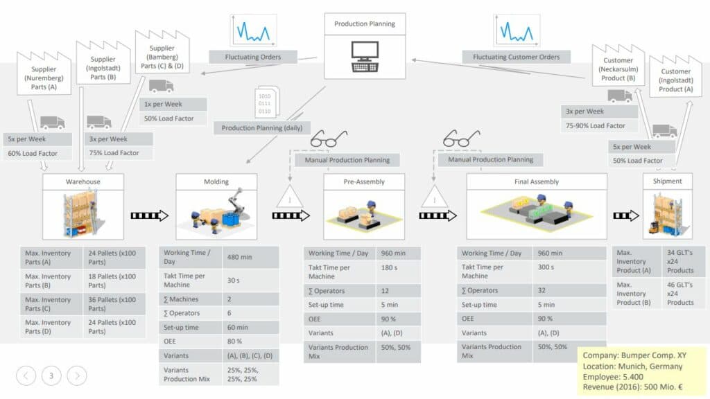 Preview of the LeanActivity value stream mapping exercise PDF