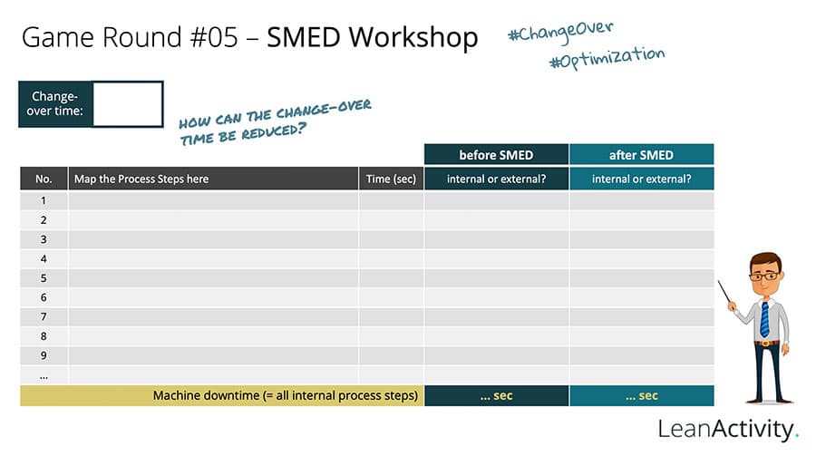 SMED process mapping template