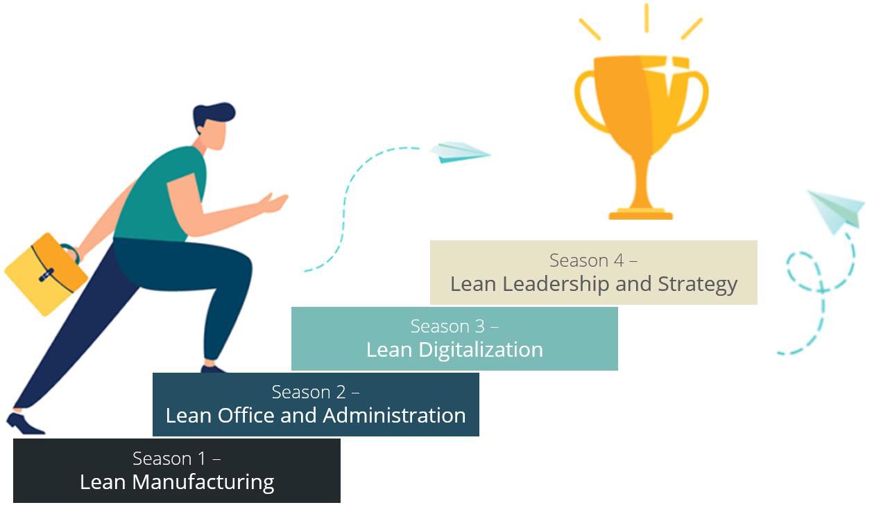 Lean Enterprise Solution - Lean Activity