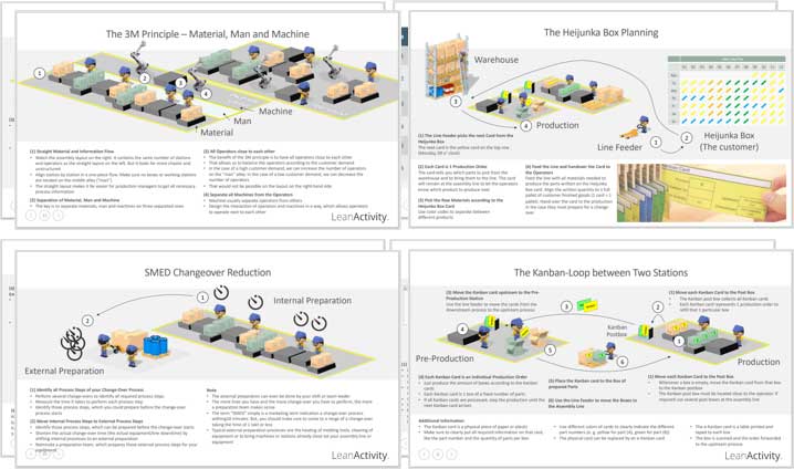 Lean Manufacturing Toolbox