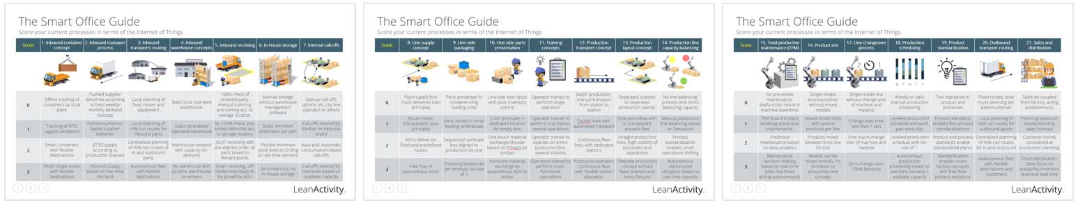 Lean Toolbox Lean Toolbox