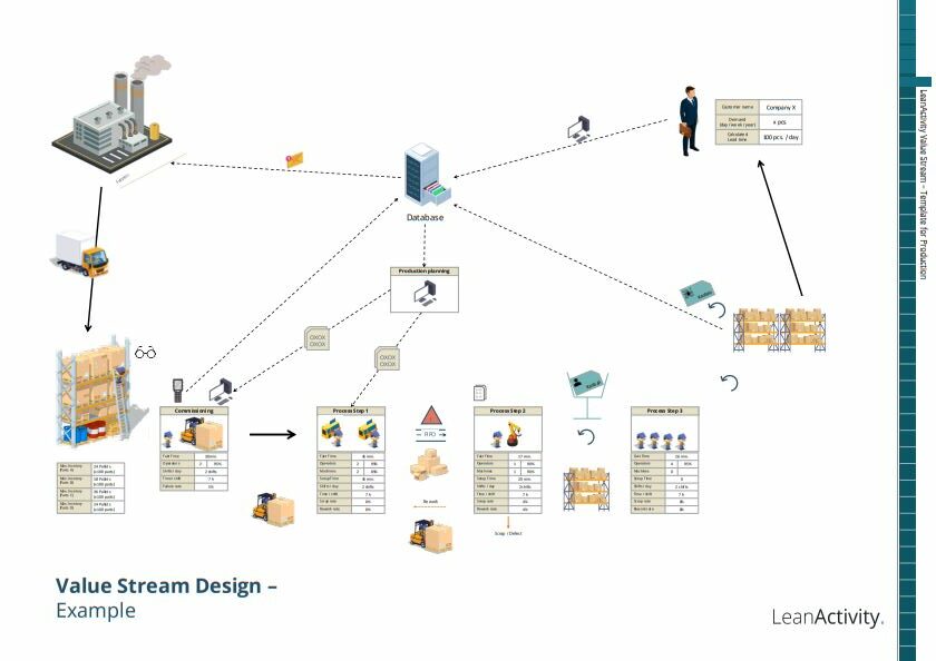 Lean Demo