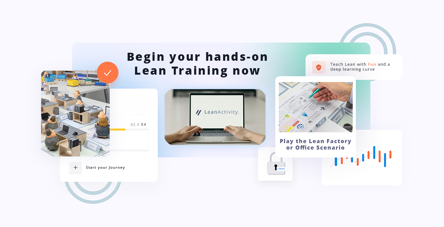 Lean Game Training