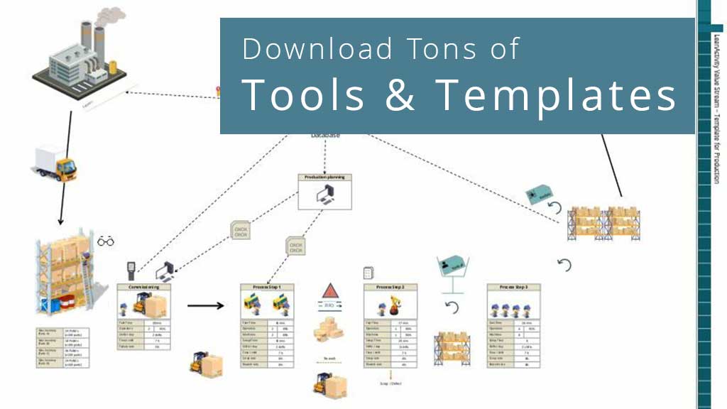 Lean Tools Lean Tools