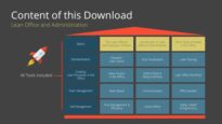 Lean Toolbox